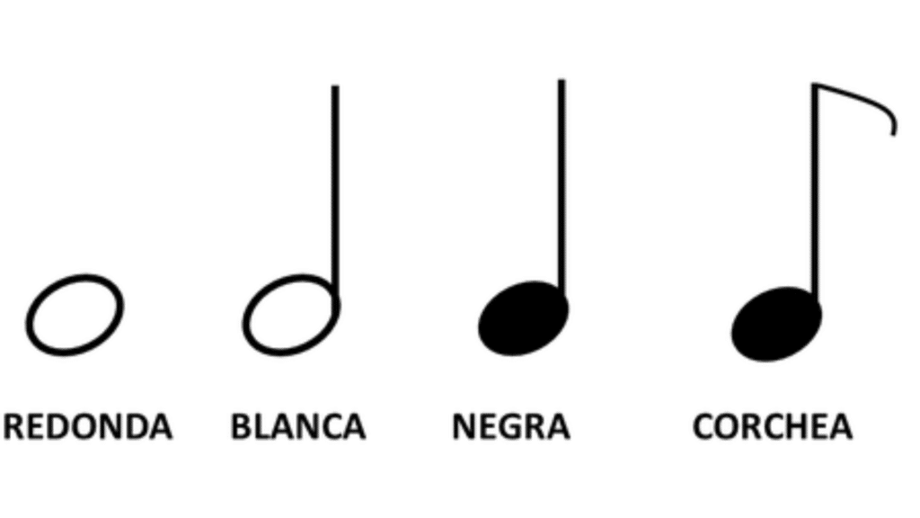 Figuras musicales y sus valores